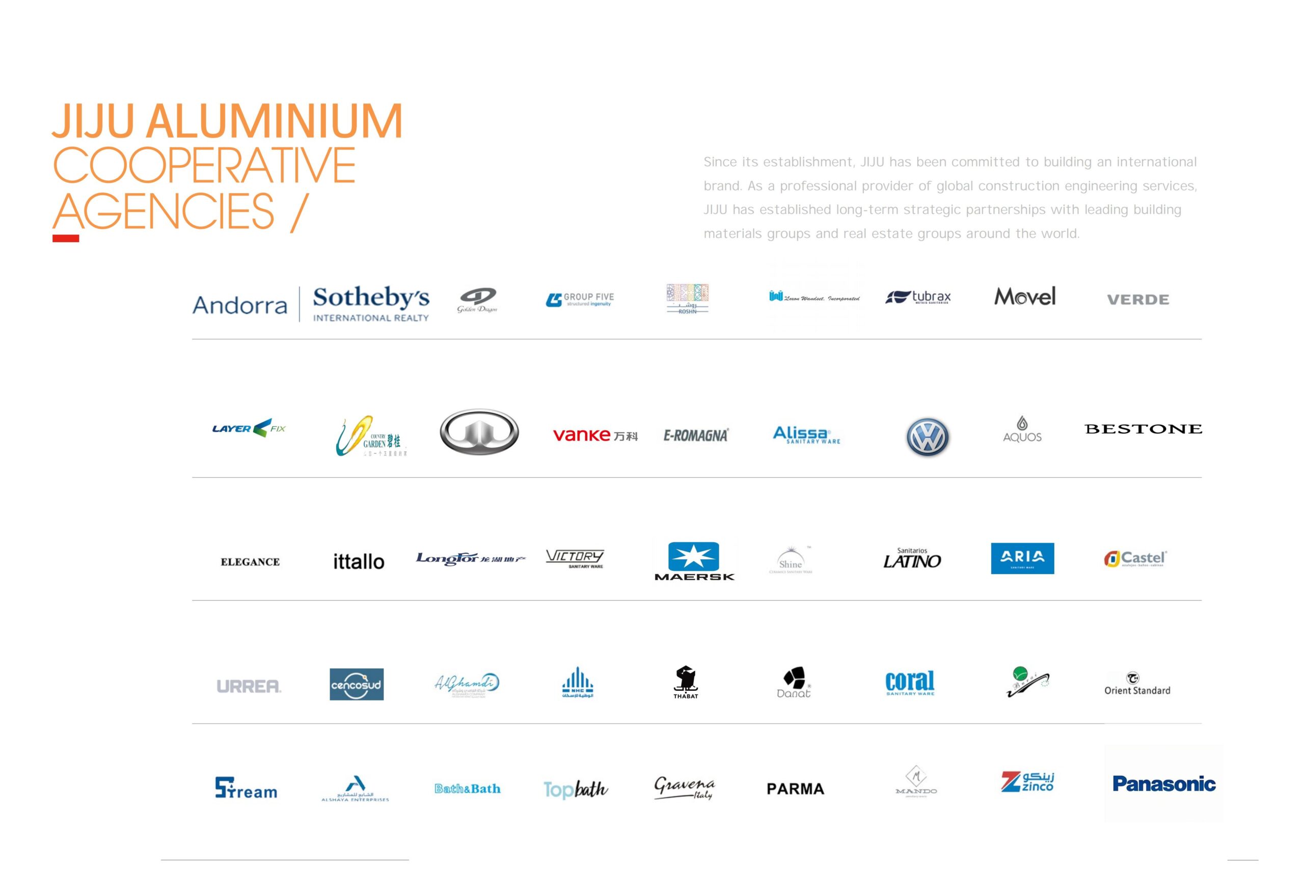 Jiju Aluminum Alloy Cooperation Partner